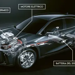 Schema di un'auto full hybrid che mostra il motore termico, il motore elettrico e la batteria del sistema ibrido.