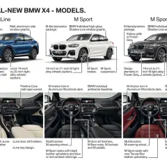 Porównanie modeli BMW X4: xLine, M Sport i M Sport X, prezentujące ich unikalne cechy stylistyczne i wyposażeniowe.