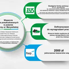 Jak uzyskać dofinansowanie z opieki społecznej: Kompletny poradnik