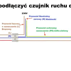 Schemat podłączenia lampy z czujnikiem ruchu na stałe: przewód fazowy (brązowy), neutralny (niebieski) i ochronny (żółto-zielony).