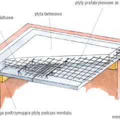 Schemat przedstawia zbrojenie stropu zasady z płyt prefabrykowanych i betonowych, wsparte na drewnianej rydze.