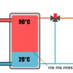  Bufor - co to jest? Wszystko, co musisz wiedzieć o buforach w prosty sposób