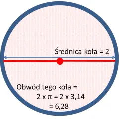 Jak zmierzyć średnicę piłki - proste metody i praktyczne wskazówki