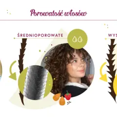 Olej do włosów niskoporowatych idealny dla prostych, gładkich włosów. Grafika porównuje włosy niskoporowate, średnioporowate i wysokoporowate.