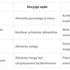 Do kiedy płacimy alimenty na dziecko? Ważne informacje i wyjątki