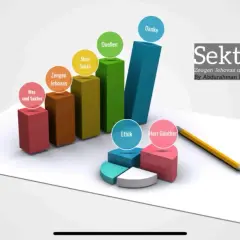 Balkendiagramm mit Begriffen wie "Was sind Sekten", "Zeugen Jehovas", "Mun Sekte", "Quellen", "Ethik", "Herr Günther" und "Danke". Titel: "Sekten". 10 merkmale einer sekte.