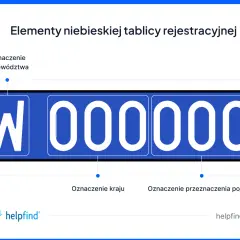 Niebieska rejestracja z literą "W" i cyframi "000000". Podpisano oznaczenie województwa, kraju i przeznaczenia pojazdu.