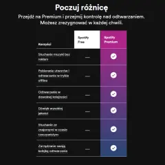 Spotify Premium: Czy warto? Poznaj wszystkie korzyści