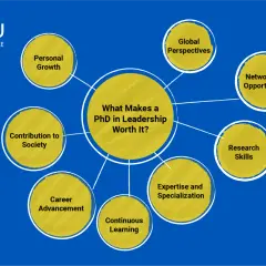 Infographic detailing benefits of a PhD in Leadership, including personal growth, career advancement, and expertise.