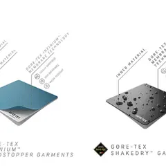 Ilustracja porównuje technologie GORE-TEX: po lewej GORE-TEX INFINIUM™ (wodoodporny, oddychający), po prawej GORE-TEX SHAKEDRY™ (lekki, wodoodporny, oddychający).