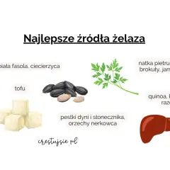 Przykładowa dieta przy anemii: jajka, fasola, tofu, pestki, natka pietruszki, quinoa, podroby.