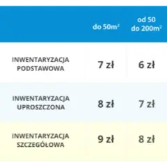 Ile kosztuje inwentaryzacja budynku? Sprawdź ceny i czynniki wpływające na koszty