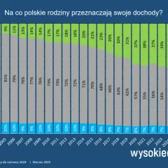 Pomocnik elektryka: Stawki godzinowe netto/brutto. Jak zarobić więcej?