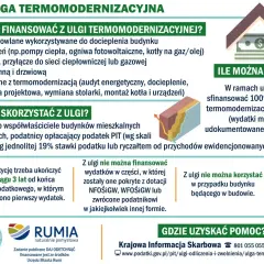 Ulga termomodernizacyjna: co można odliczyć? Materiały, urządzenia, usługi. Właściciele domów jednorodzinnych mogą zyskać do 53 tys. zł.
