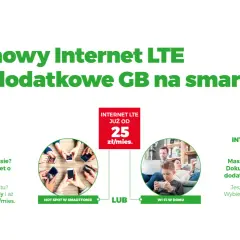 Domowy Internet LTE lub dodatkowe GB na smartfon. Pakiet 60 GB za 25 zł/mies. lub LTE bez końca od 40 zł/mies.