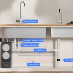 Schéma d'installation d'un osmoseur sous évier : tuyaux, robinet, et unité de filtration.