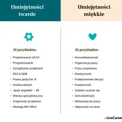Tytuł zawodowy w CV: Jak wpisać, by zrobić wrażenie?