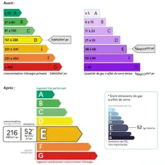 Comparaison DPE avant/après. Le calcul DPE chauffage bois montre une amélioration significative, passant de la classe D à la classe E.