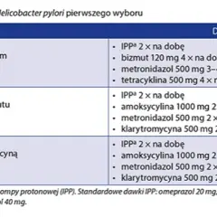 Skuteczne leczenie Helicobacter pylori: Jak brać leki i co dalej?