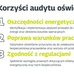 Korzyści audytu oświetlenia: oszczędności energetyczne, lepsze warunki pracy i zgodność z regulacjami.