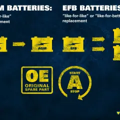 Schemat budowy akumulatora: AGM zastępuje AGM, EFB może zastąpić EFB lub AGM. OE i Start-Stop.