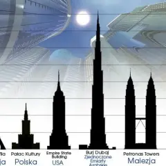 Porównanie wysokości budynków: Wieża Eiffla, Pałac Kultury, Empire State Building, Burj Dubaj (najwyższy budynek), Petronas Towers, Taipei 101.