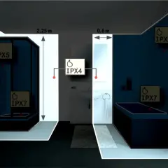 Łazienka z prysznicem (IPX5, IPX7) i wanną (IPX7). W strefie umywalki oznaczenie IPX4.