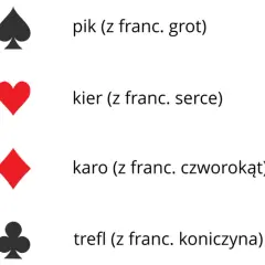 Pik, kier, karo (z franc. czworokąt) i trefl – symbole kart do gry.
