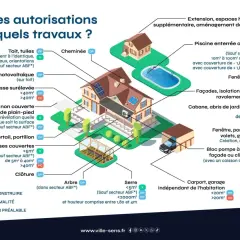 Travaux de rénovation : découvrez si vous avez besoin d'un permis de construire ou d'une déclaration préalable pour votre projet.