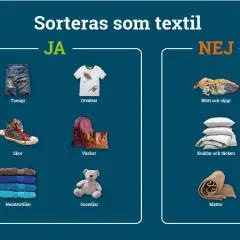 Sorteras som textil: JA - trasiga jeans, otvättad t-shirt, skor, väskor, hemtextilier, gosedjur. NEJ - blött/oljigt, kuddar/täcken, mattor. Bra för gips återvinning.