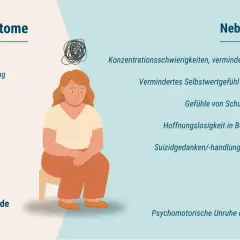 Traurige Frau mit Gedankenwirrwarr über dem Kopf. Symptome wie gedrückte Stimmung, Interessenverlust und Hoffnungslosigkeit erklären, warum ich nicht lieben kann.