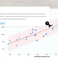 Grafici su Excel mostrano la correlazione tra spesa pubblicitaria e ricavi mensili. Punti blu indicano dati, linea rossa la tendenza.