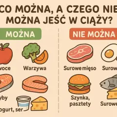 Co jeść w ciąży? Obrazek pokazuje, co można (owoce, warzywa, ryby, jogurt, ser) i czego nie można (surowe mięso, jaja, ryby, szynka, pasztety).