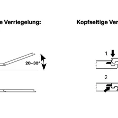 Illustrationen zeigen, wie man Laminat verlegen mit Versatz. Längsseitige Verriegelung (20-30°) und kopfsseitige Verriegelung.