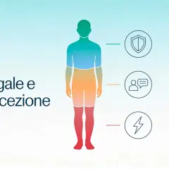 Illustrazione della teoria polivagale: un corpo umano stilizzato con icone che rappresentano protezione, connessione e reazione.