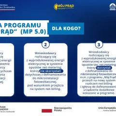5. edycja programu "Mój prąd" 4.0: dla kogo? Wnioskodawcy rozliczający się z wyprodukowanej energii elektrycznej w systemie net-billing.