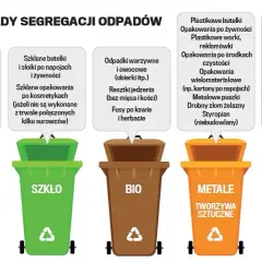 Worki po cemencie do jakiego kosza? Uniknij kar za złe wyrzucanie