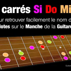 Les carrés Si Do Mi Fa pour retrouver facilement le nom des notes sur le manche de la guitare. Un accord mi est représenté par des points colorés.