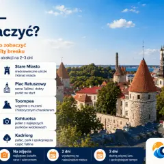 Tallin, stolica Estonii, zachwyca średniowiecznym Starym Miastem, wzgórzem Toompea i pałacem Kadriorg. Idealne miejsce na city break.