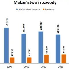 Ile kosztuje rozwód w Polsce? Kalkulacja i ukryte koszty