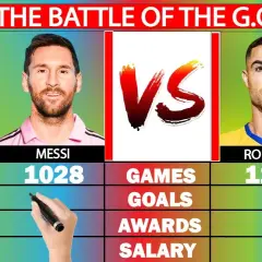 Messi vs Ronaldo: Statystyki, które rozstrzygną debatę o GOAT?