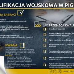 Kwalifikacje wojskowe: dowód, dokumenty o wykształceniu i medyczne. Proces obejmuje sprawdzenie tożsamości, badania, wprowadzenie danych i przeznaczenie do służby.