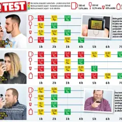 Ile trawi się piwo? Sprawdź, jak długo trwa wytrzeźwienie