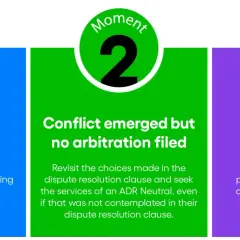 Three moments in conflict management: before conflicts emerge, conflict emerged but no arbitration filed, and arbitration has commenced.