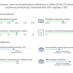 Symulacja wcześniejszej emerytury w Polsce: mężczyzna w wieku 55 lat, inwestuje 30% wypłaty z IKE.