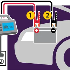 Ilustracja pokazuje, jak sprawdzić czy prostownik ładuje akumulator: podłączanie zacisków do akumulatora (1 i 2) i prostownika do gniazdka (3).