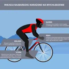 Jak się ubrać na rower: wskazówki dotyczące ubioru głowy, rąk, kolan i stóp, by chronić się przed zimnem.