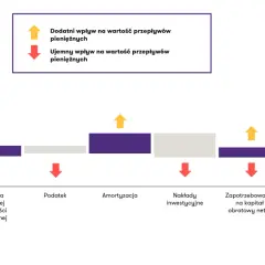 Czy fizjologia sabotuje Twój rozwój? Odblokuj potencjał!
