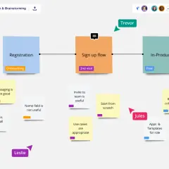 Digitale Pinnwand kostenlos: Miro-Board mit Flussdiagramm für Registrierung, Anmeldeprozess und In-Produkt-Nutzung. Notizen von Trevor & Leslie.