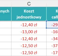Proste obliczanie wartości brutto w Excelu: kompletny poradnik z formułami